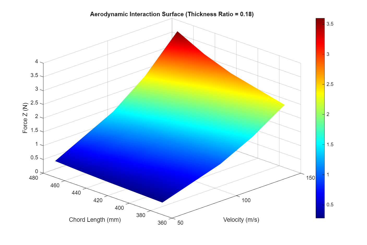 NACA duct design for ESC cooling